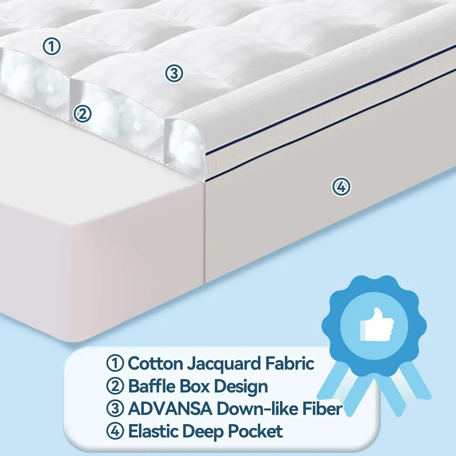 BestsellerMattress Topper for  - đánh giá và giá Mattress Pad Topper