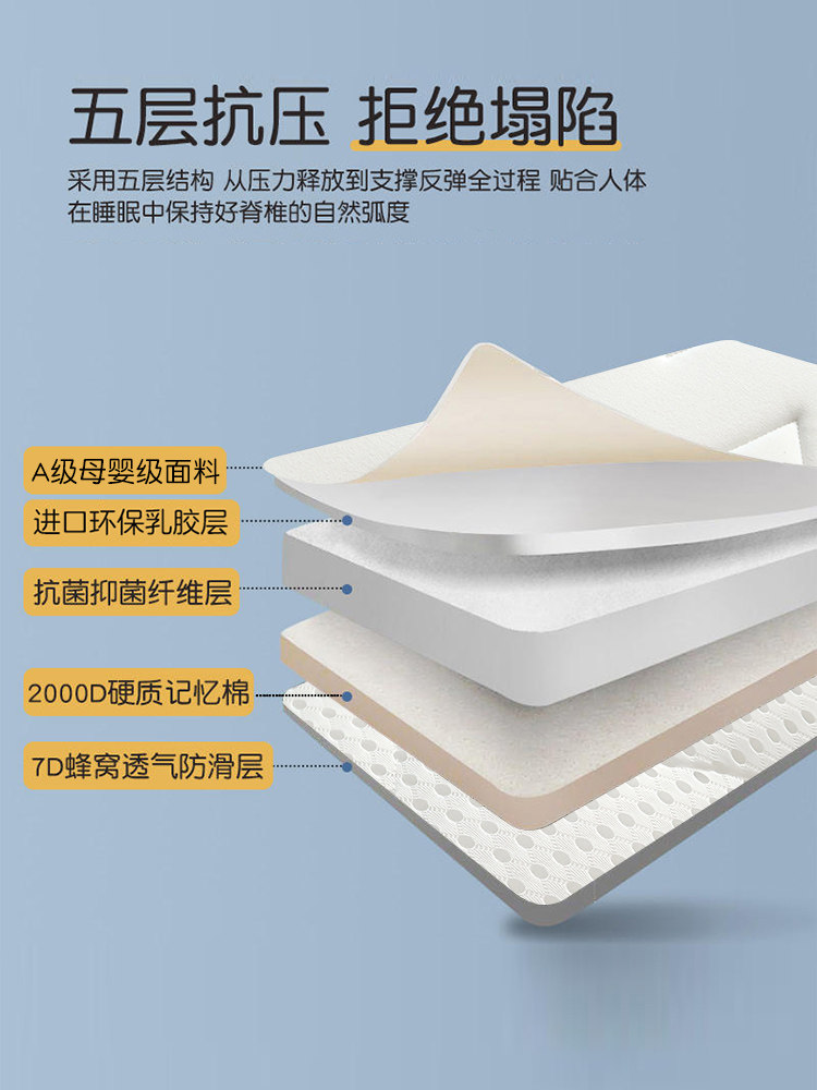Customizable Natural latex mat - đánh giá và giá Mattress Pad Topper