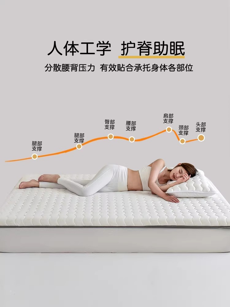 Customizable Natural latex mat - đánh giá và giá Mattress Pad Topper