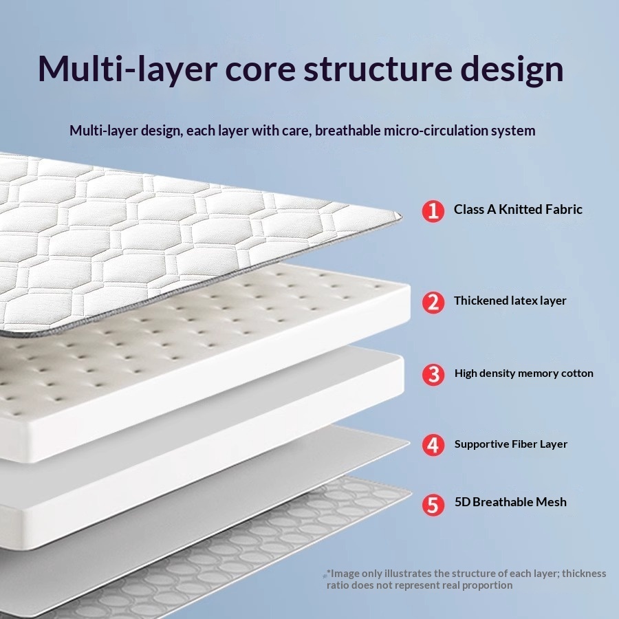 Premium Latex Mattress Topper  - đánh giá và giá Mattress Pad Topper