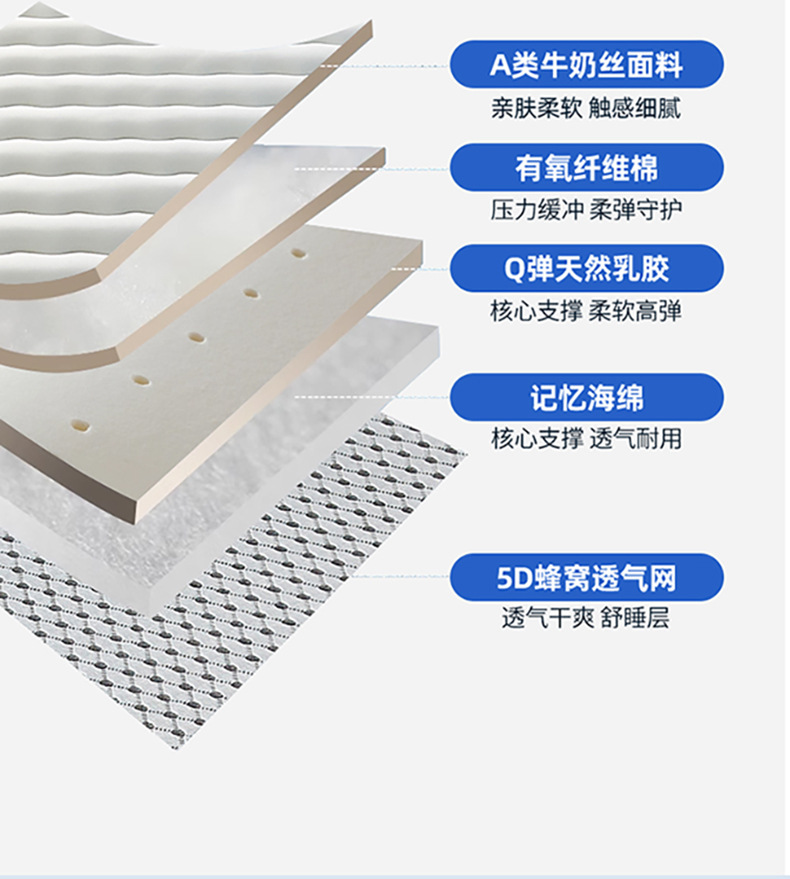 Mattress Topper Dorm Student L - đánh giá và giá Mattress Pad Topper