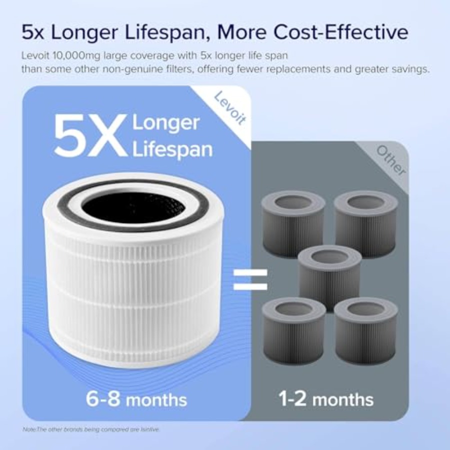 Core 300-P Air Purifier Replac - đánh giá và giá P & C Home Textiles Usa